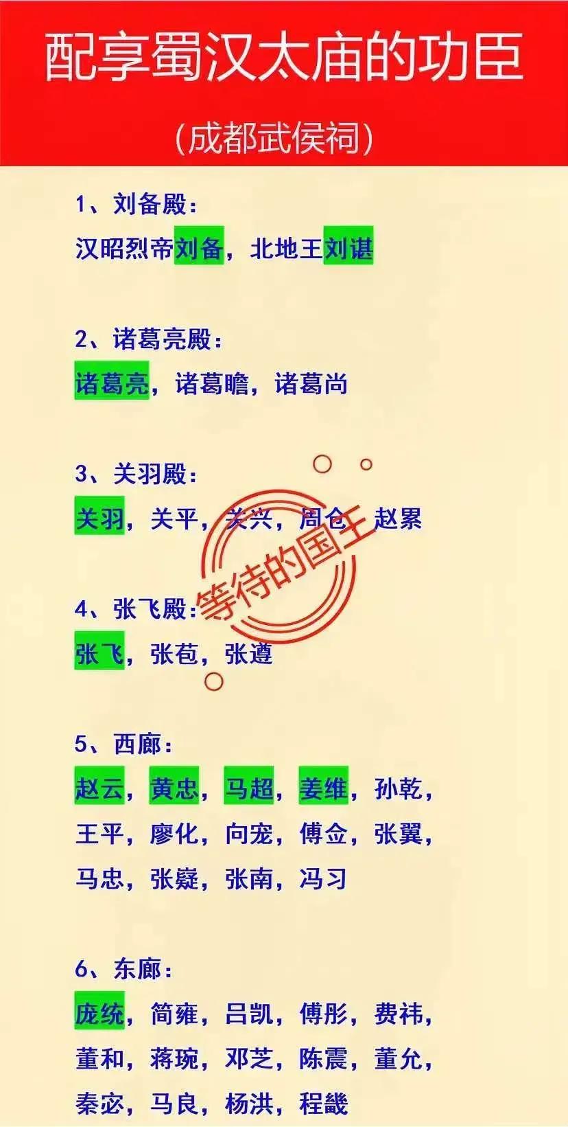 刘禅：没进蜀汉太庙法正：没进蜀汉太庙下图是成都武侯祠中供奉的人物。这个场所