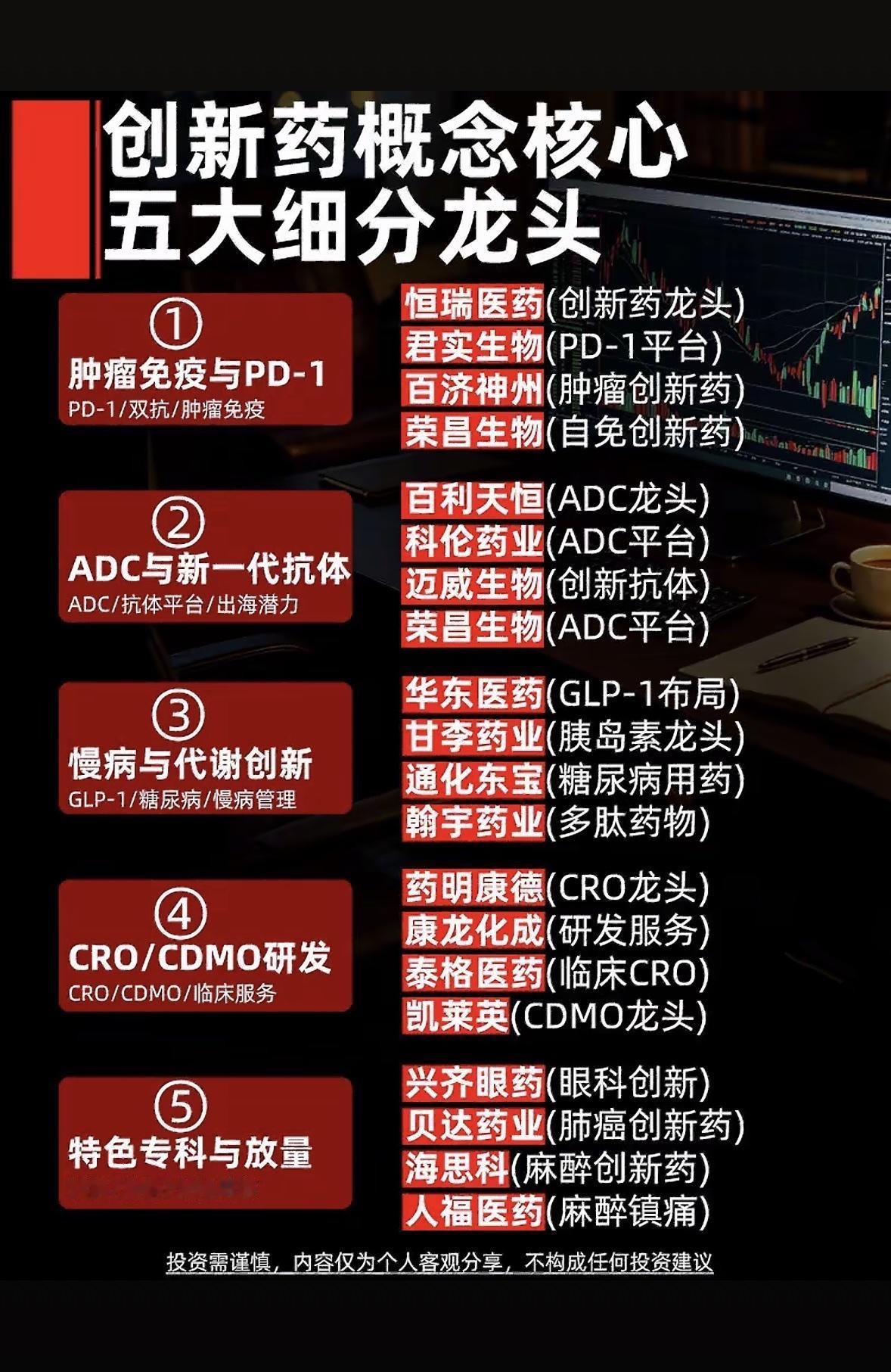 创新药领域的五大核心细分龙头。创新药领域正迎来发展黄金期，下面说说五大核心细