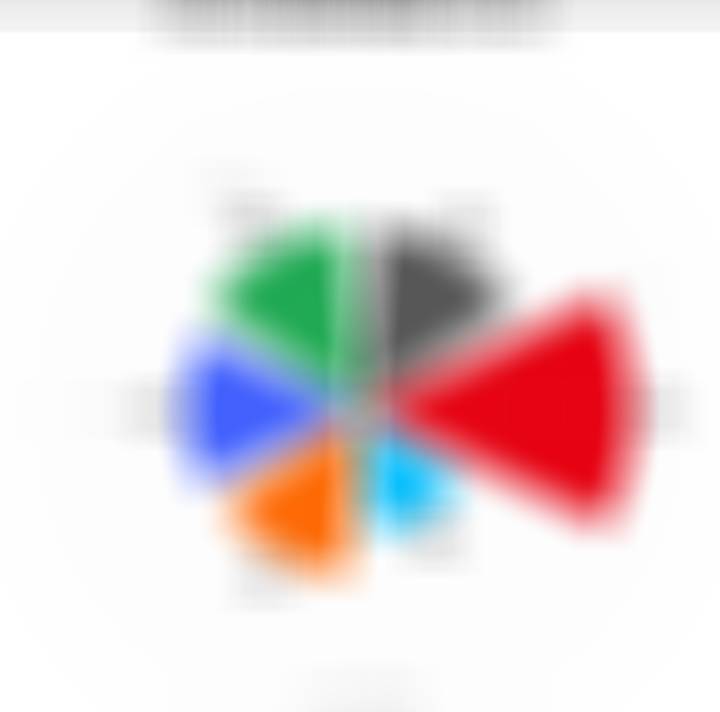 2026W16国内手机市场份额1.华为23.2%2.苹果15.8%3.O