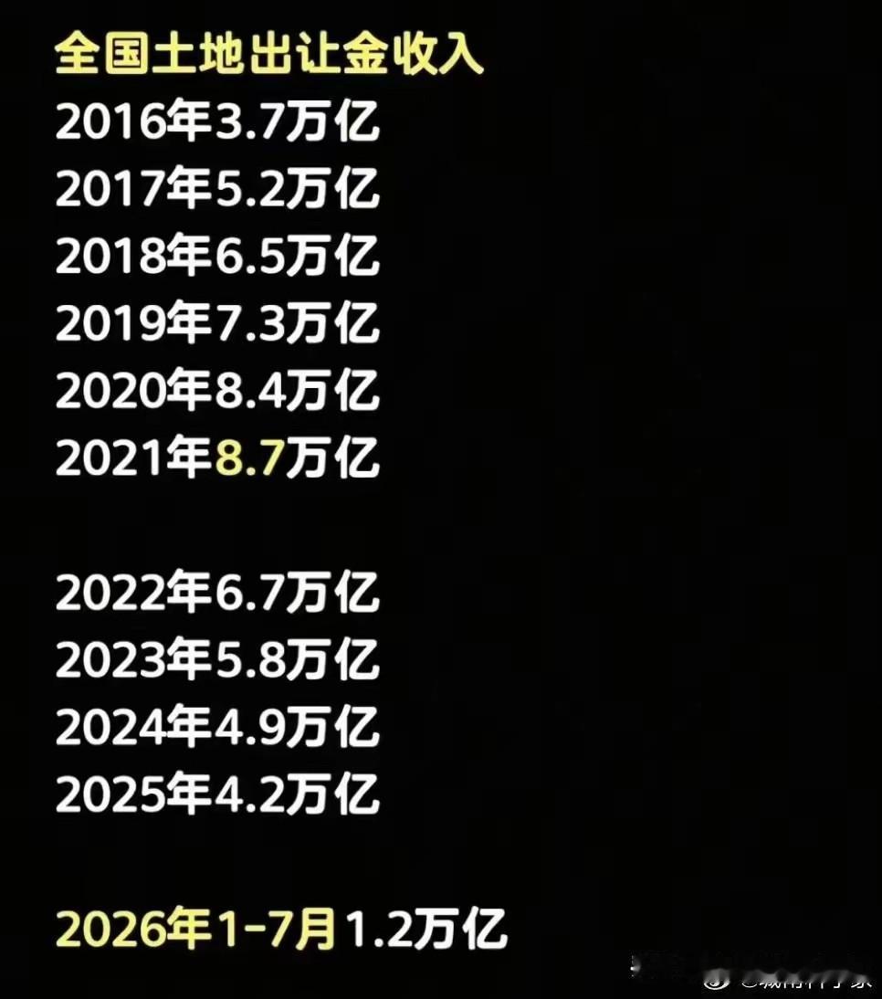 土地出让金的减少地方治理就必须精兵简政，人员精简，办公机构精简，办公物业精简