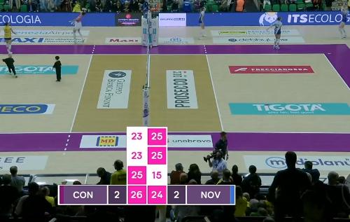 朱婷关键时刻再次发挥，拦住了最后一分！！科内利亚诺25-23拿下第四局，将大比分