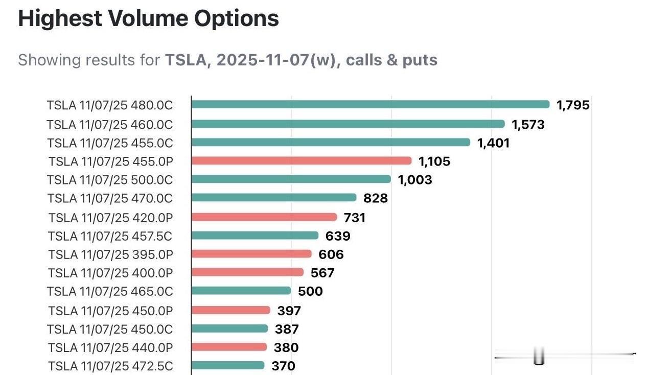 史上最大对赌协议。特斯拉TSLA将于11月6日举行股东大会，表决马斯克1万亿