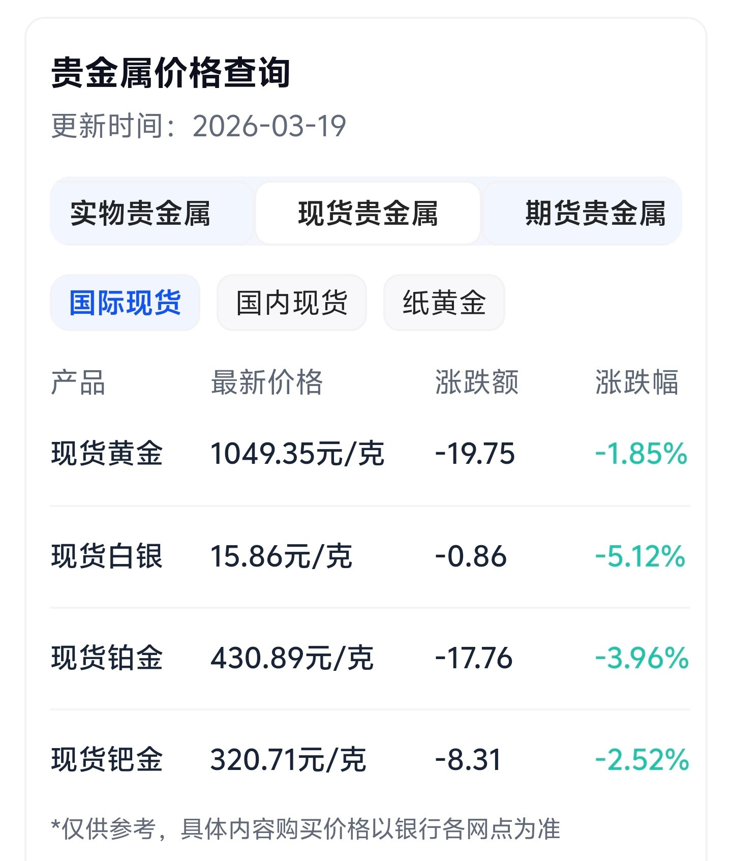 金银跌疯了这波是美联储降息预期落空，高利率要扛更久，资金从贵金属转向美元资产，