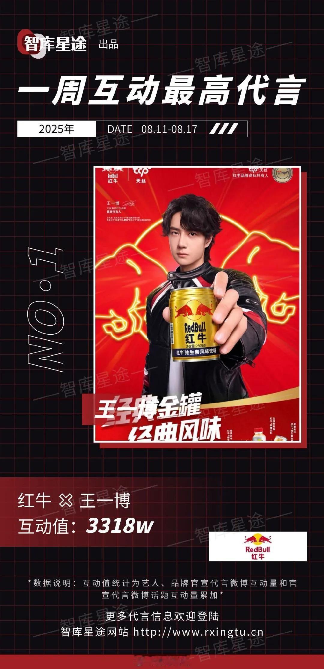 王一博的“一”就是第一的“一”，全方位的第一。2025年8月11日-8月17日