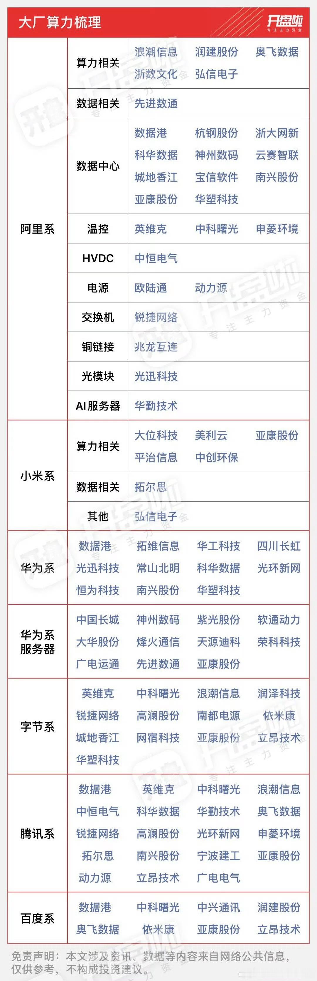 大厂算力梳理一下阿里AI芯片阿里云AI技术派七夕​​​
