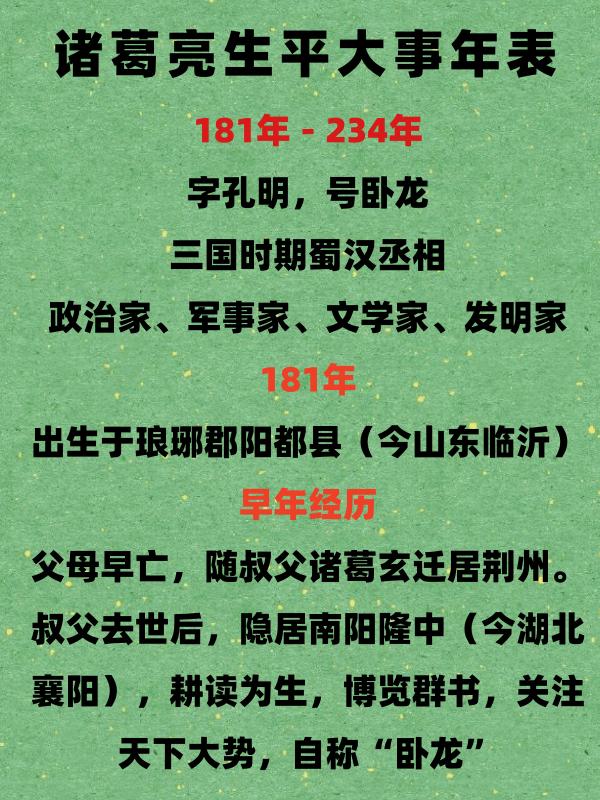 三国人物，诸葛亮生平大事年表