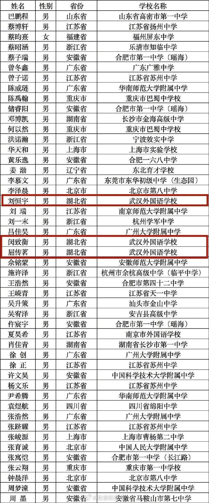 【名单公布！湖北3名高中生入选中科大少年班】近日，中国科学技术大学在“中国科大少