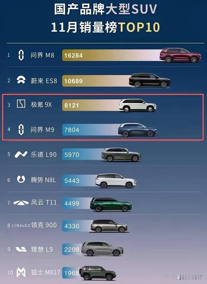 看了理想L9的销量排名你想说啥？理想L9销量低想的到，但是没想到竟然低到了这