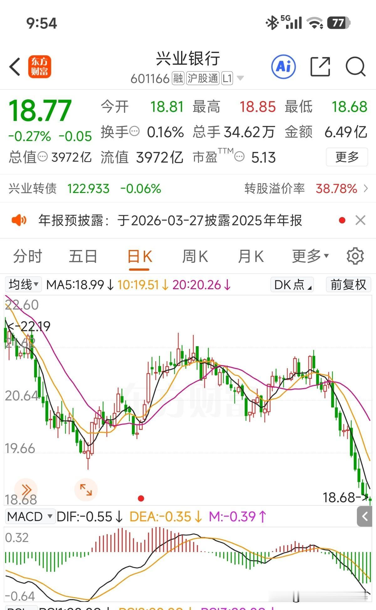 这乖孩子被揍得这么惨！之前14-15元的时候，上证3000下方一直晃荡，大家一起