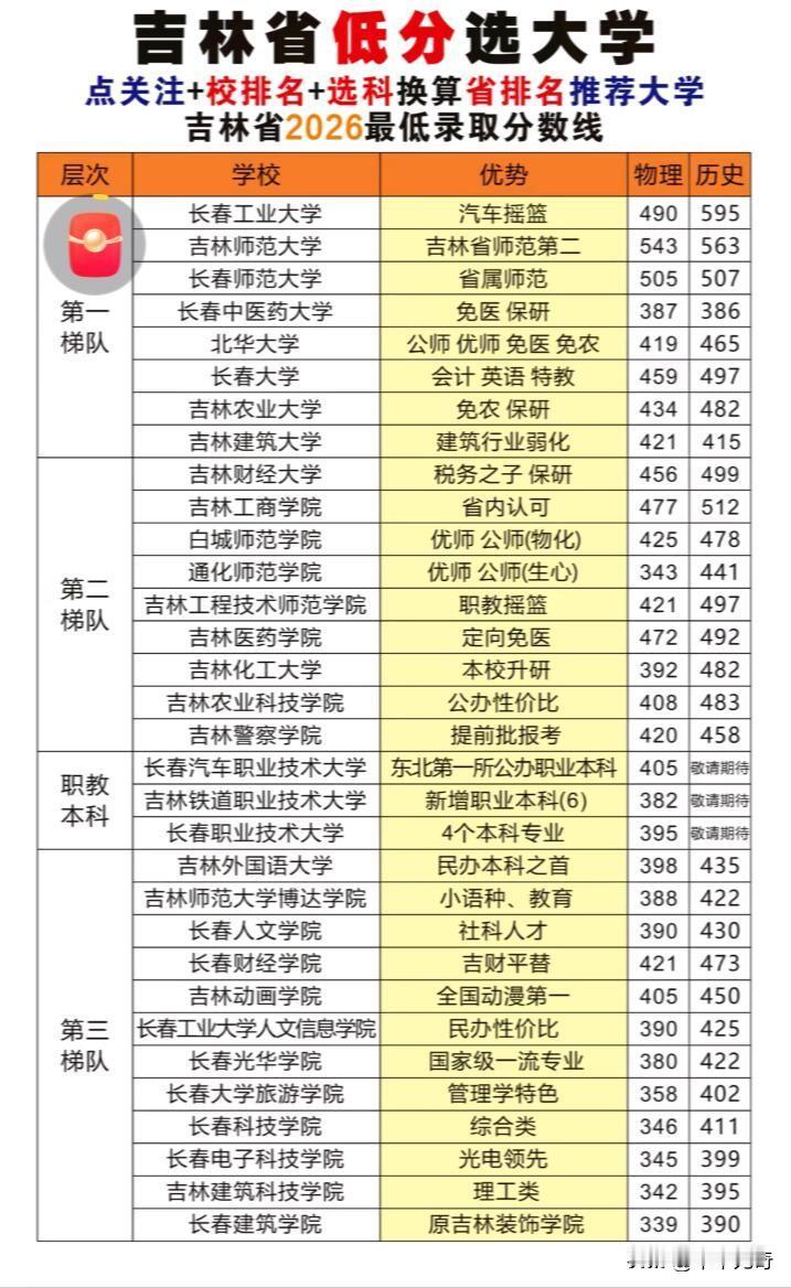 2026年高考，分数刚过二本线的同学别慌！这时候选大学，很多家庭都犯难，省内省会