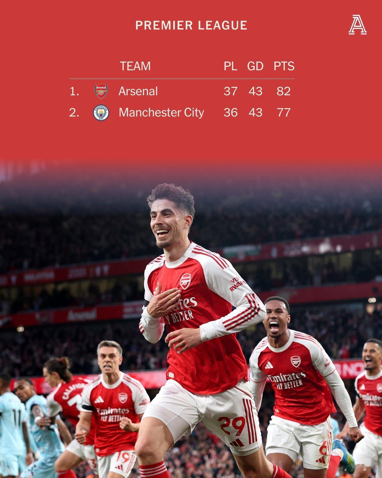 1-0小胜伯恩利之后，就看伯恩茅斯明天的表现了！曼城这个时候放出瓜迪奥拉离队