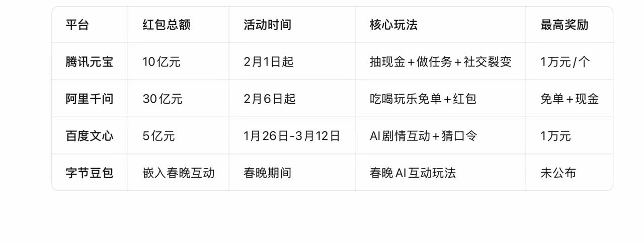 一顿操作猛如虎，到手红包0.01[笑着哭][笑着哭][笑着哭]