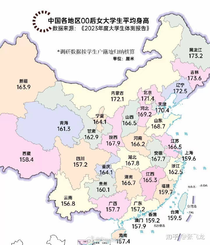 这个你们信吗？我真的不太信，即使是年轻人我觉得平均身高也没这么高​​​