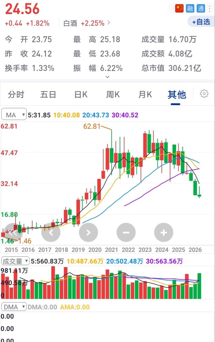 老登决定做次好事，帮年年妈牛夫人分析一下其重仓套牢票。离上次分析后告诉年年妈还