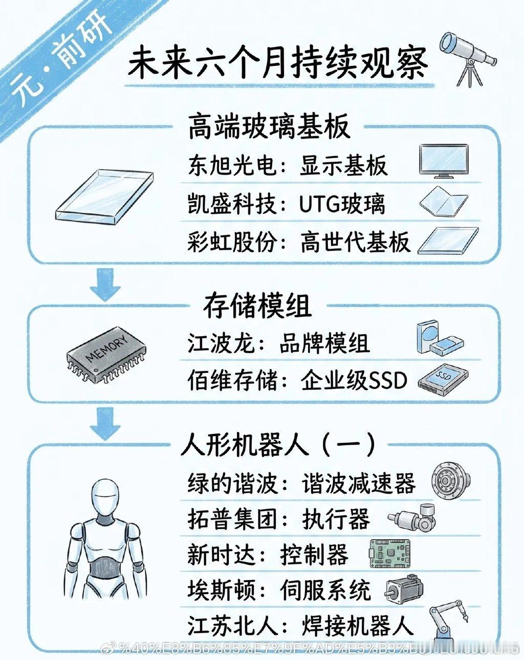 未来六个月持续观察的核心产业赛道及代表企业梳理一、以钼代钨主题区围绕“钼材料替代