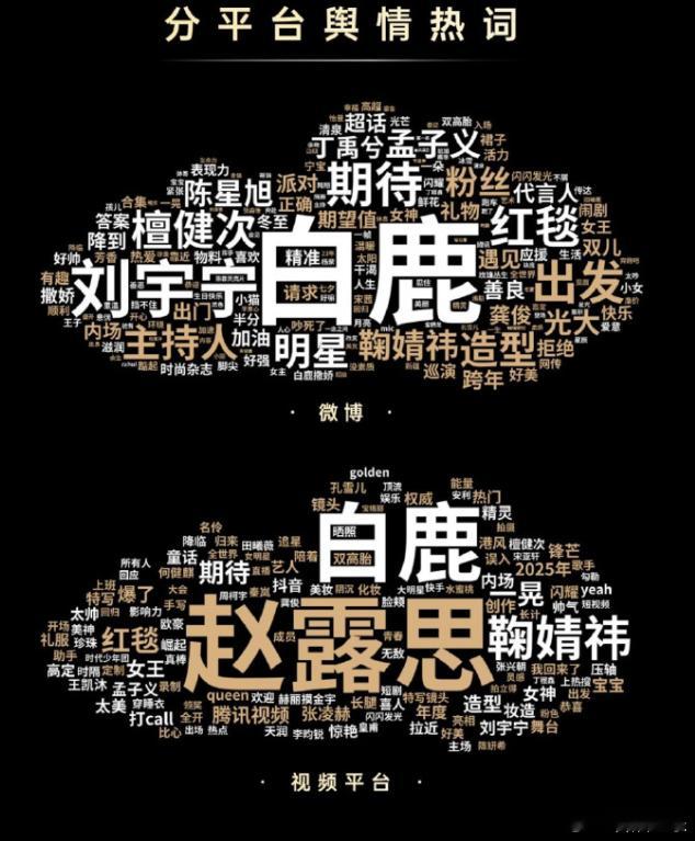 星光大赏依然有常规的非专业盛典的习俗争C位，不比谁演技最高，比谁最漂亮最火，谁能