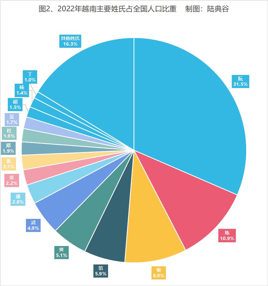 越南为什么没有李姓名字？越南以前的李姓是大姓，但是在越南李朝时代，从1009