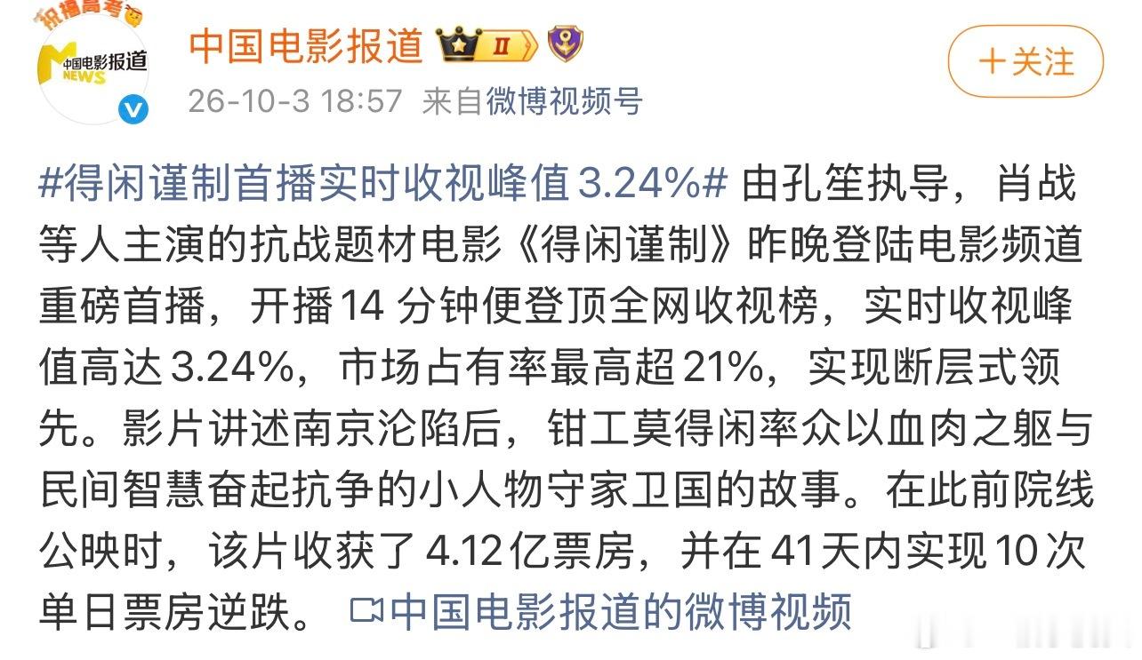 电影频道发肖战《得闲谨制》首播战报了！开播14分钟登顶收视榜，峰值收视3.24%