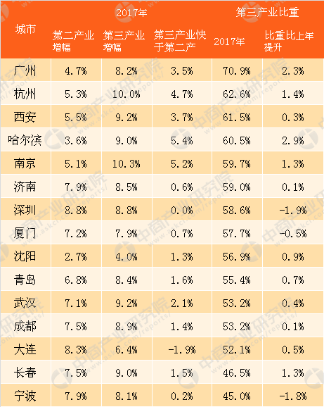 gdp增速_2017年沈阳gdp(2)
