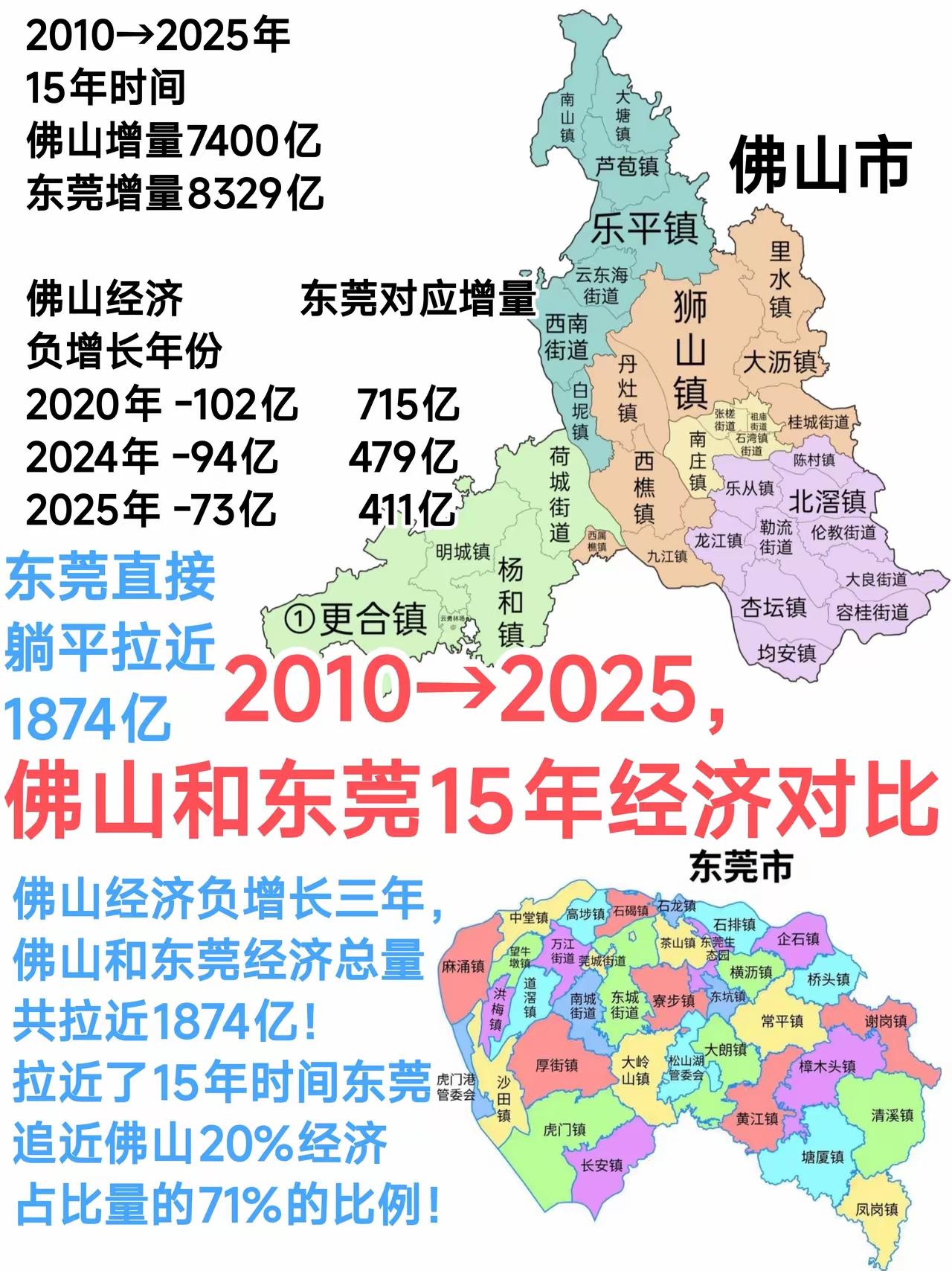 不要不承认，佛山最近这些年的发展确实是慢了，不说和外省类似体量的城市对比，就是省