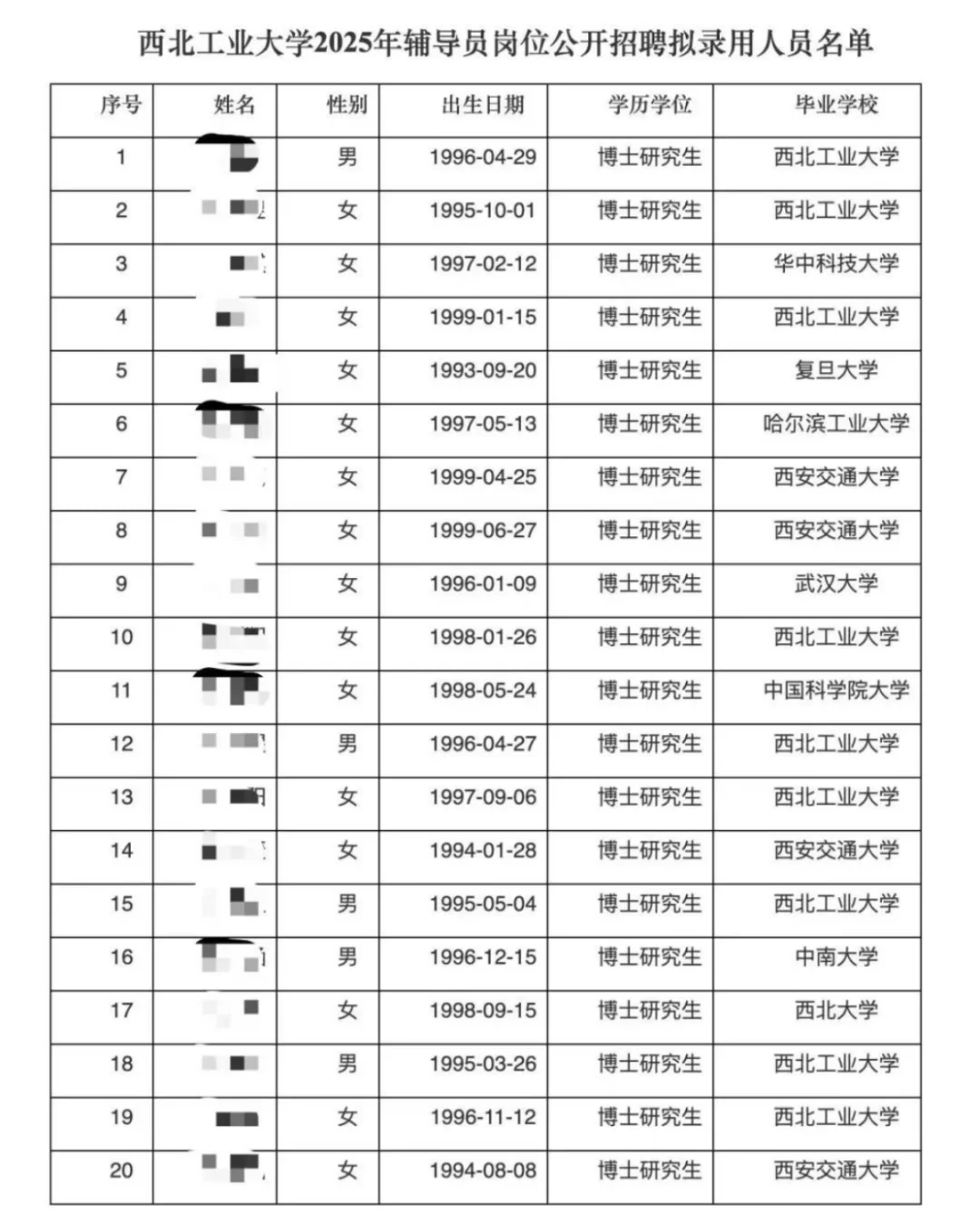 辅导员都要博士啦！