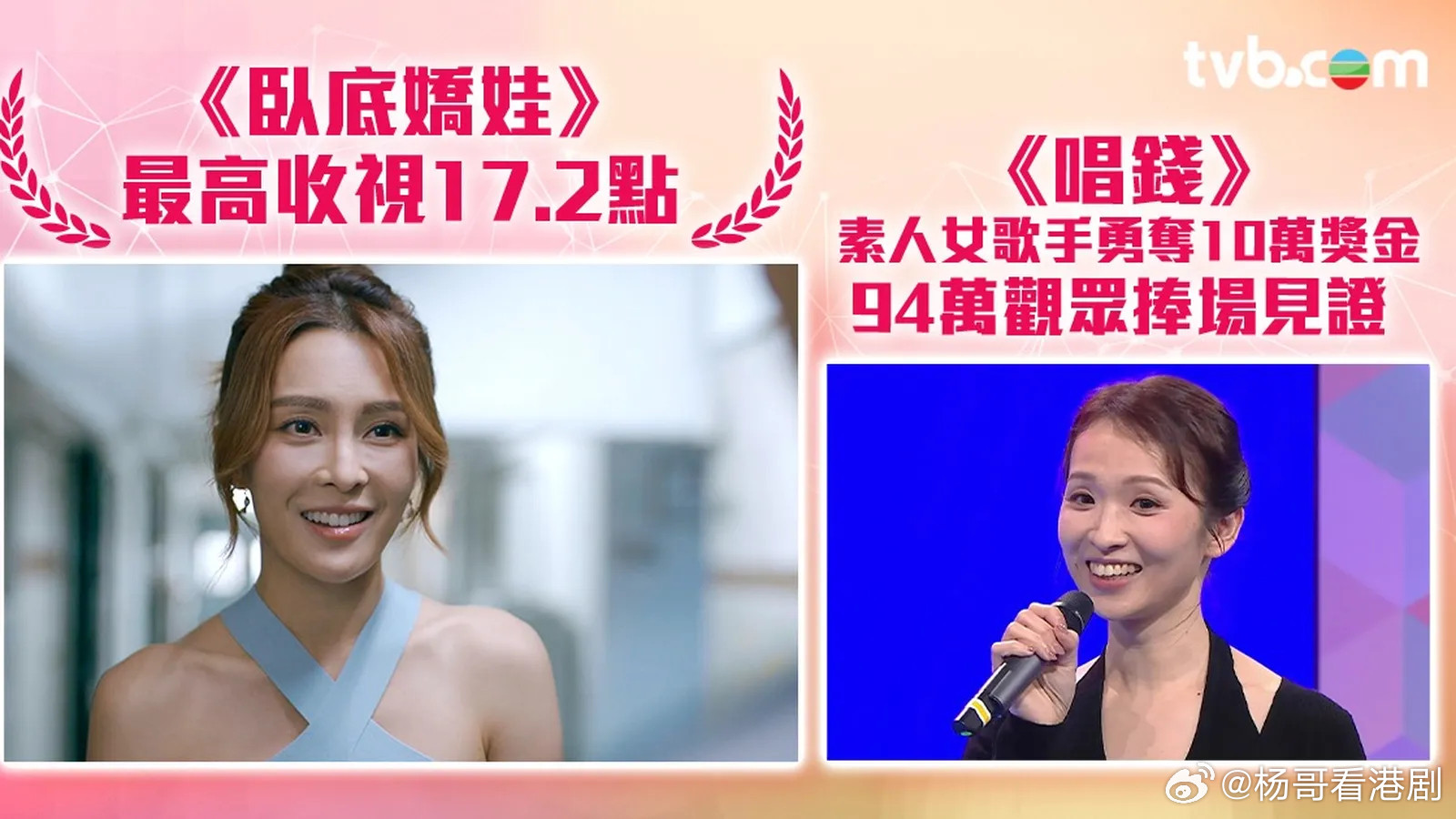 TVB收視报告丨一周最高直播收视.1.《東張西望》：跨平台直播最高收視21.5