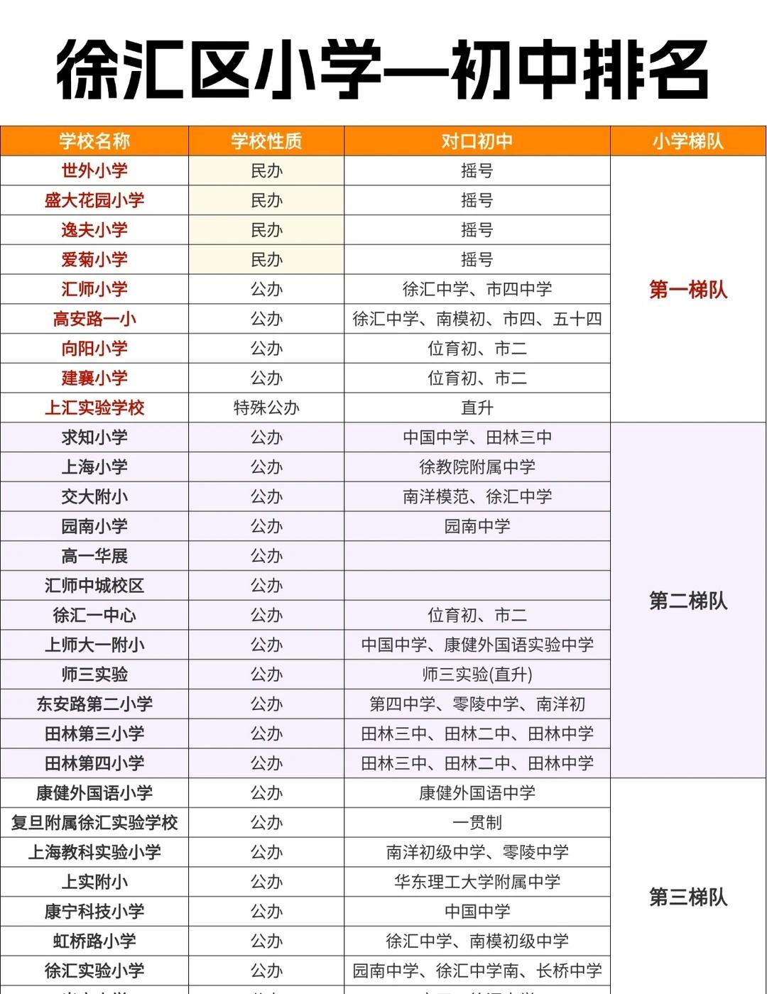 上海徐汇区小学初中排名上海小学上海初中徐汇区