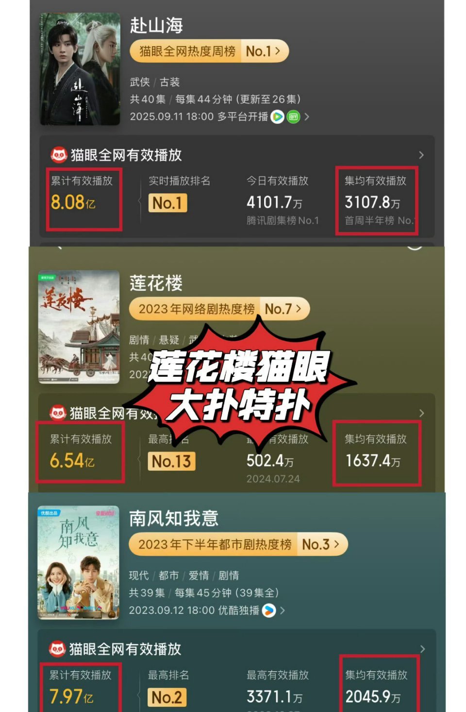 我家今天废了云合和灯塔，独吹猫眼！真是滑天下之大稽​​​