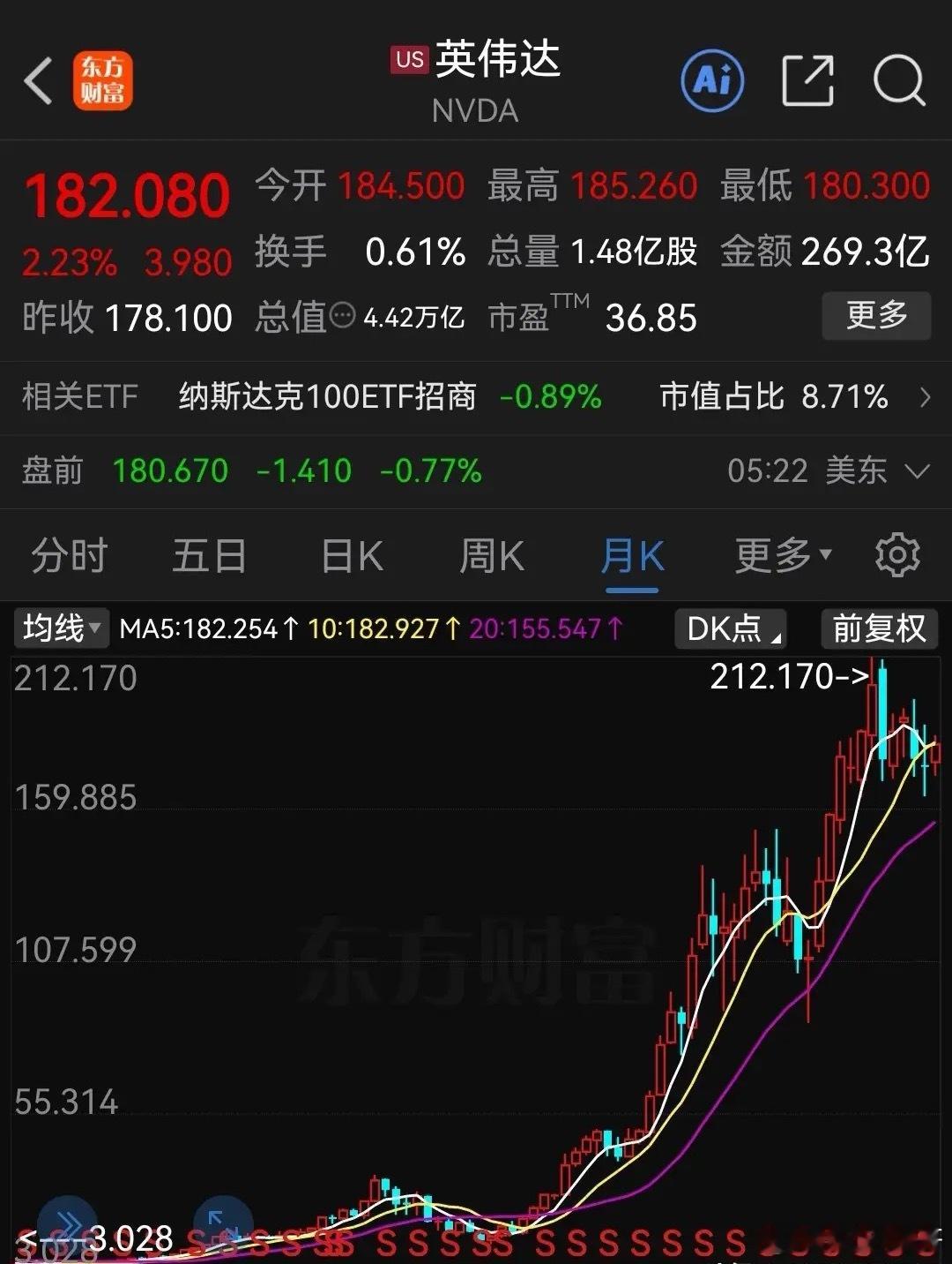 华尔街急了，搬出量化大模型！瑞银HOLT模型称英伟达市值可达22万亿美元，股价还