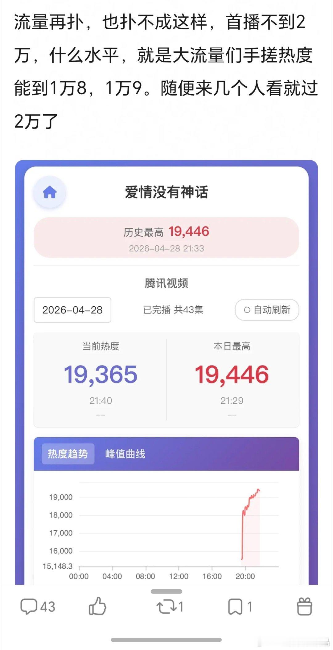 爱情没有神话，还是没有逃脱鹅的死亡名单，首播很扑