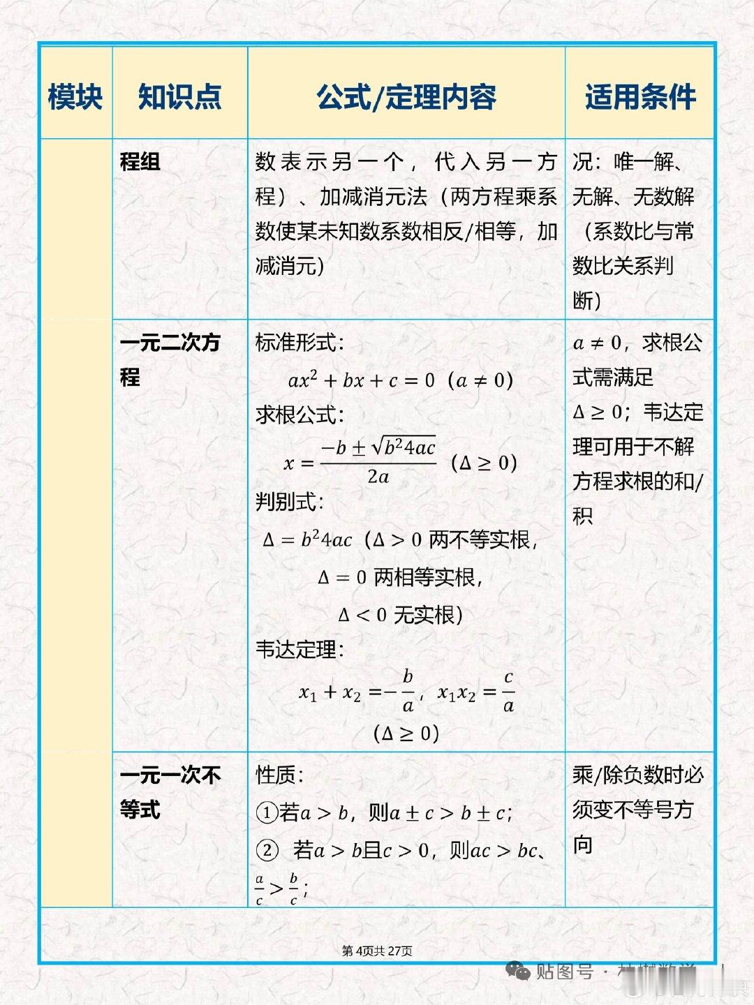 中考数学公式、几何定理大全​