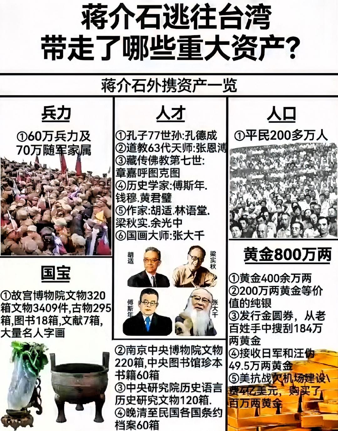 蒋介石败逃台湾之际，活脱脱似一个疯狂的“搬家狂人”，卷走了大量重要资产。19