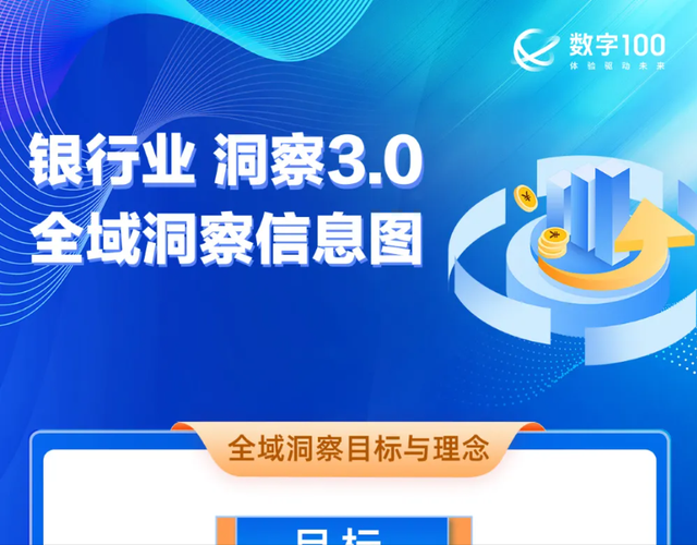 银行业全域洞察新纪元: 从数据孤岛到智能闭环, 重塑银行业未来