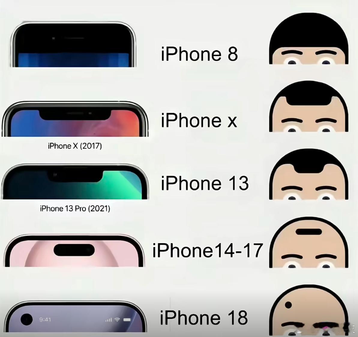 苹果iPhone也在慢慢变老的证据​​​