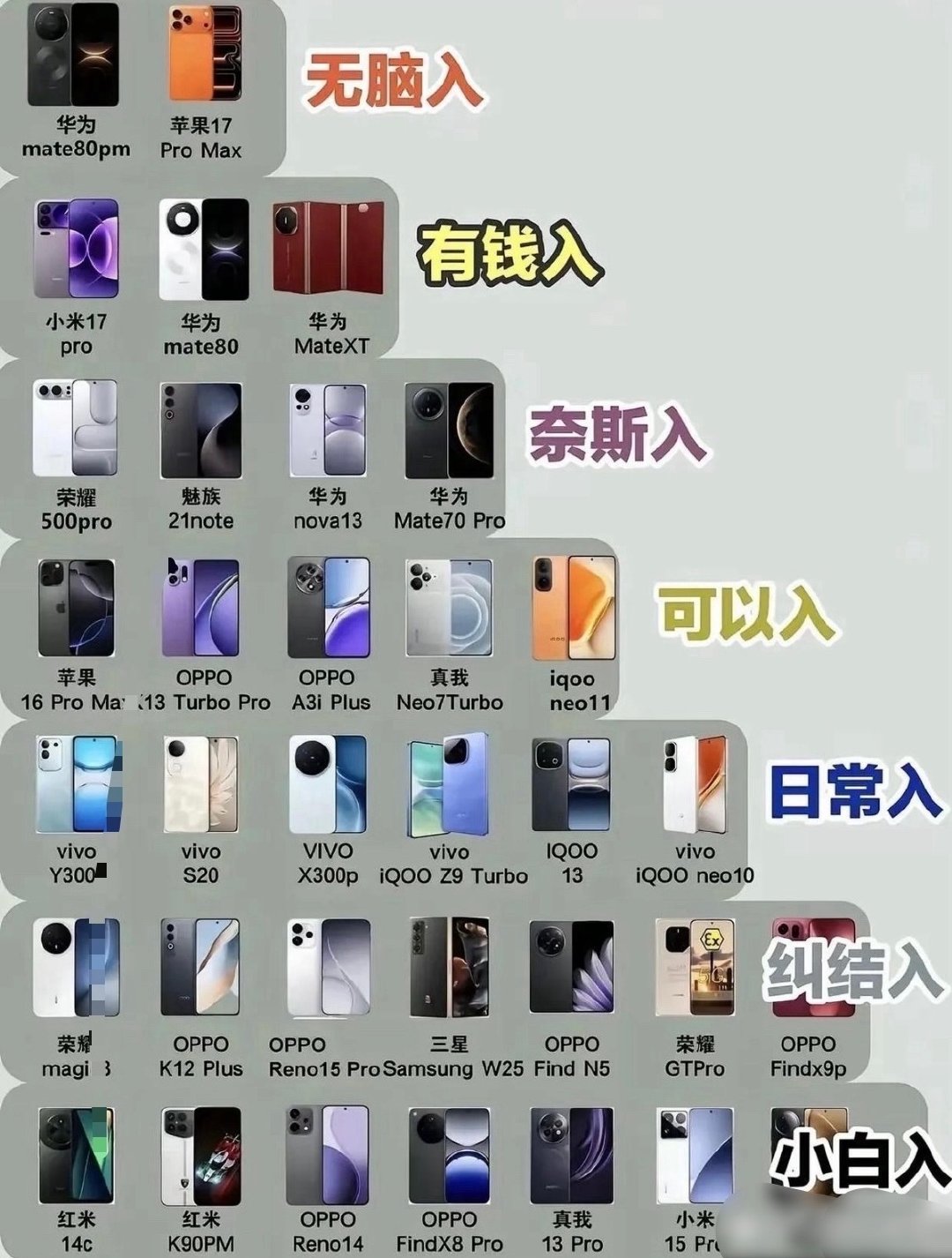 看看你用的手机什么段位！​