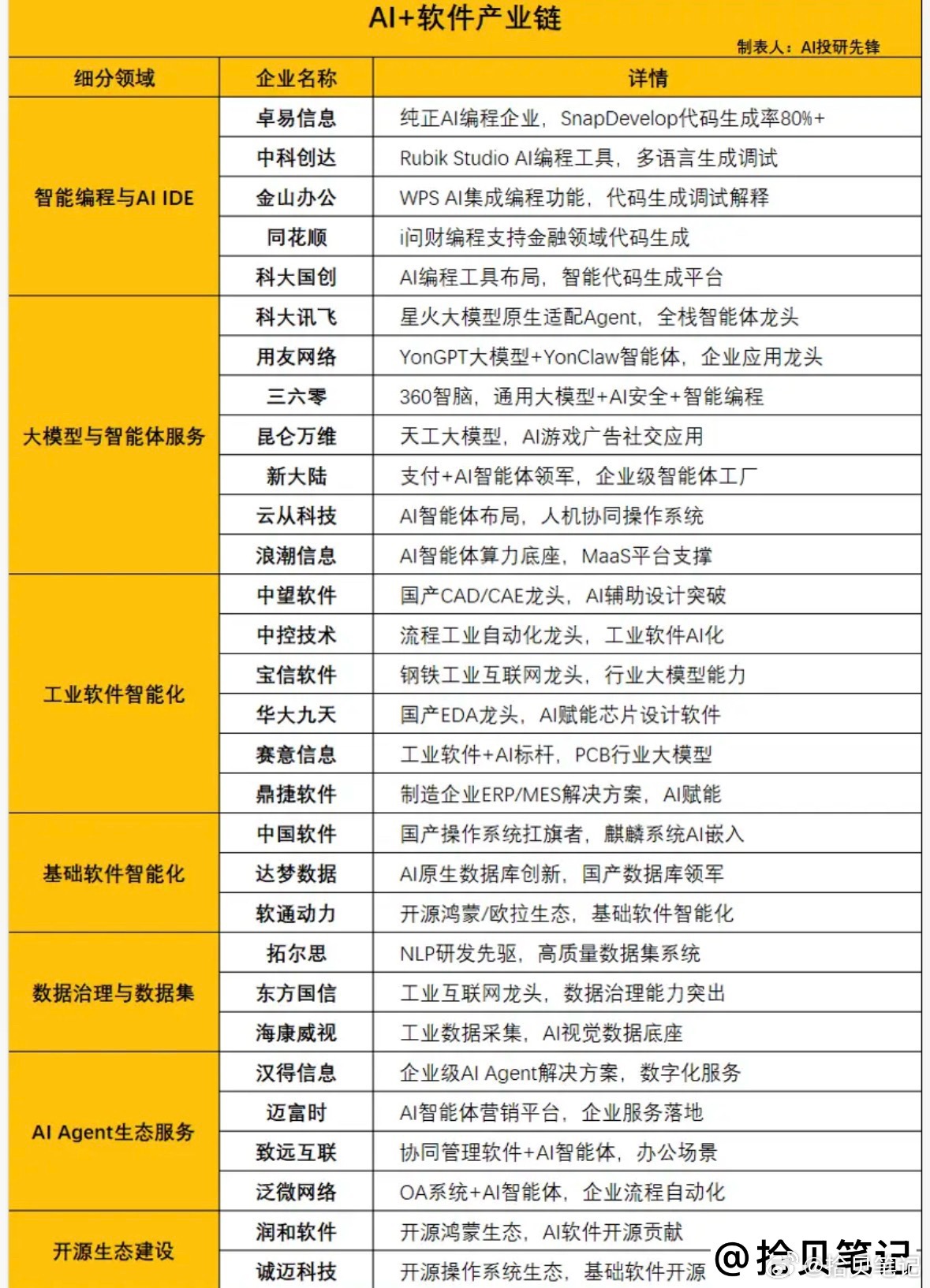 多重利好扎堆！这个方向下周有望走主升浪（附股）
