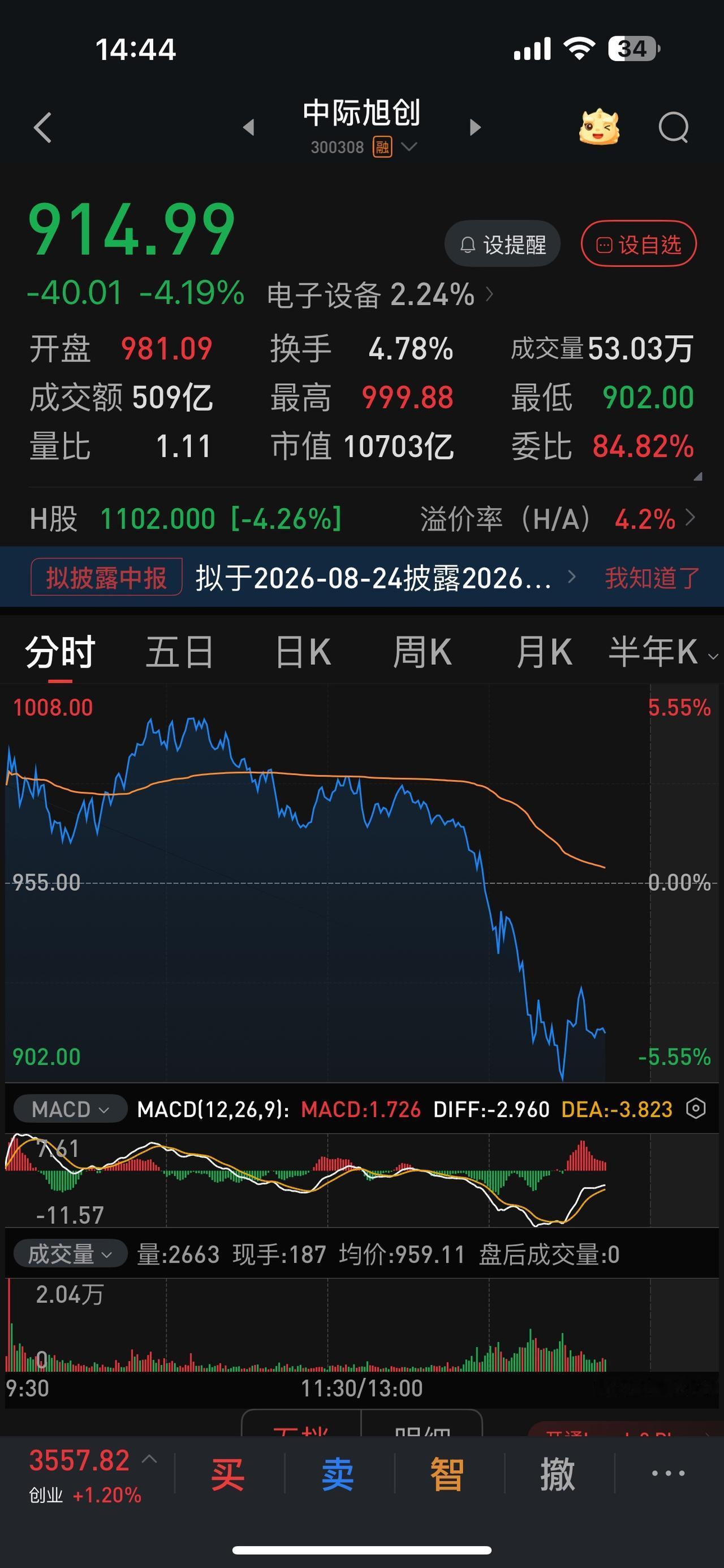 中际旭刽尾盘大跳水是否是“禁售”马上落实？也可能机构为了规避风险，加之经过3天的