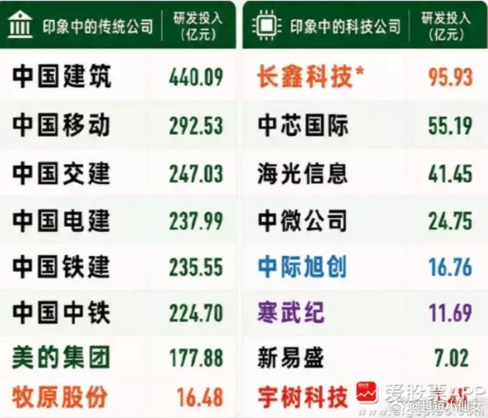 养猪的研发投入吊打机器人？别急着笑，先算算账最近有个话题特别火——宇树科技2025年研发费用1.45