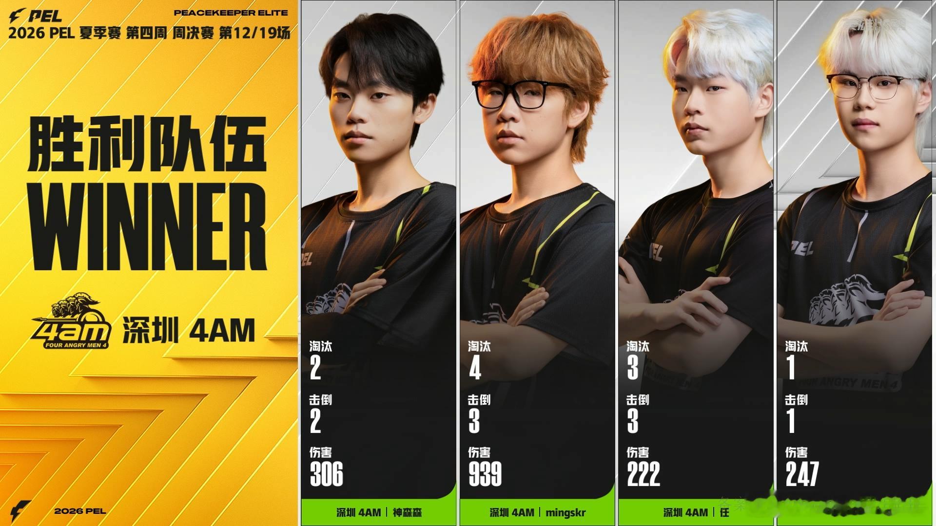 恭喜4AM战队！双鸡达成，三连暴走，简直无敌了！(๑•̀ㅂ•́)و✧4AM单日双