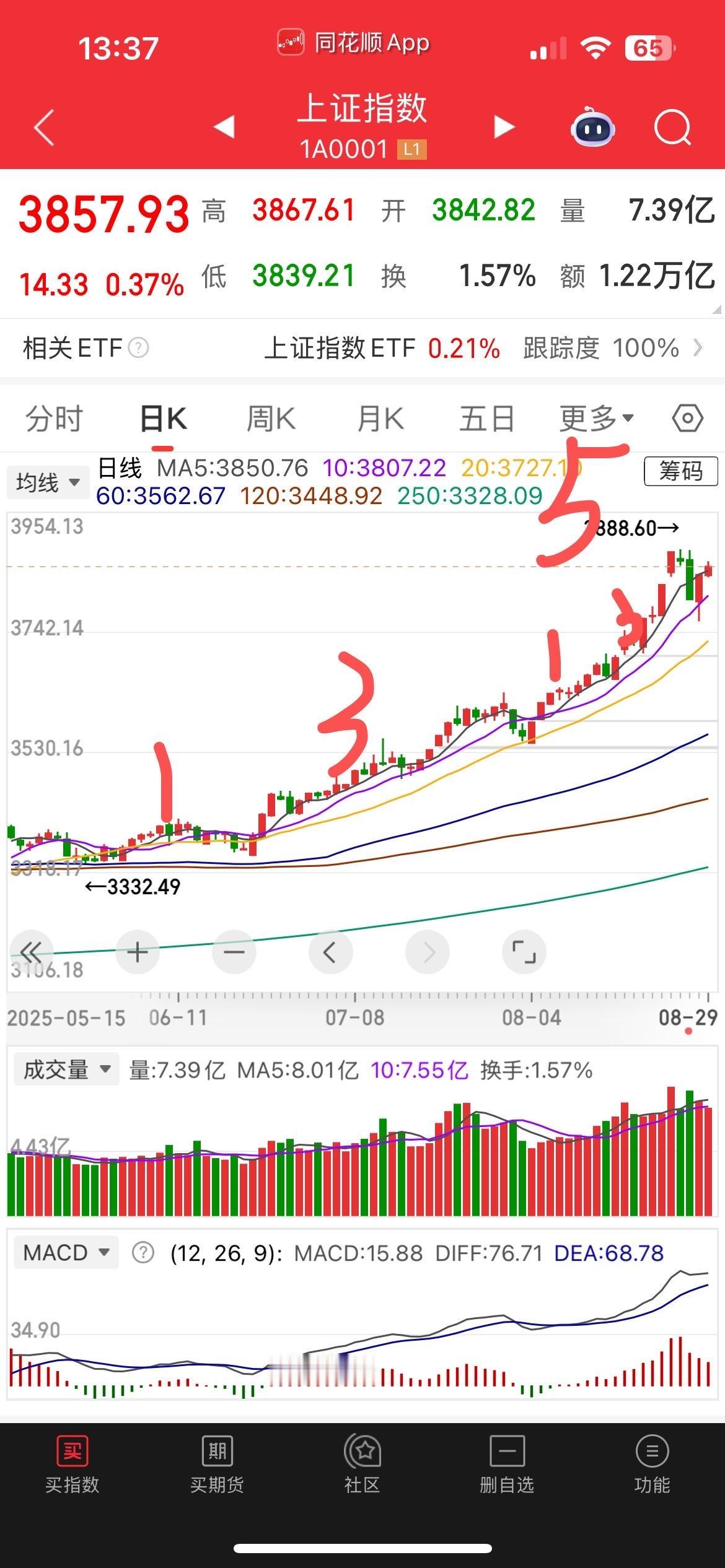 周评牛市见顶看这个指标2015年牛市涨到4700点的时候，李大霄老师提示