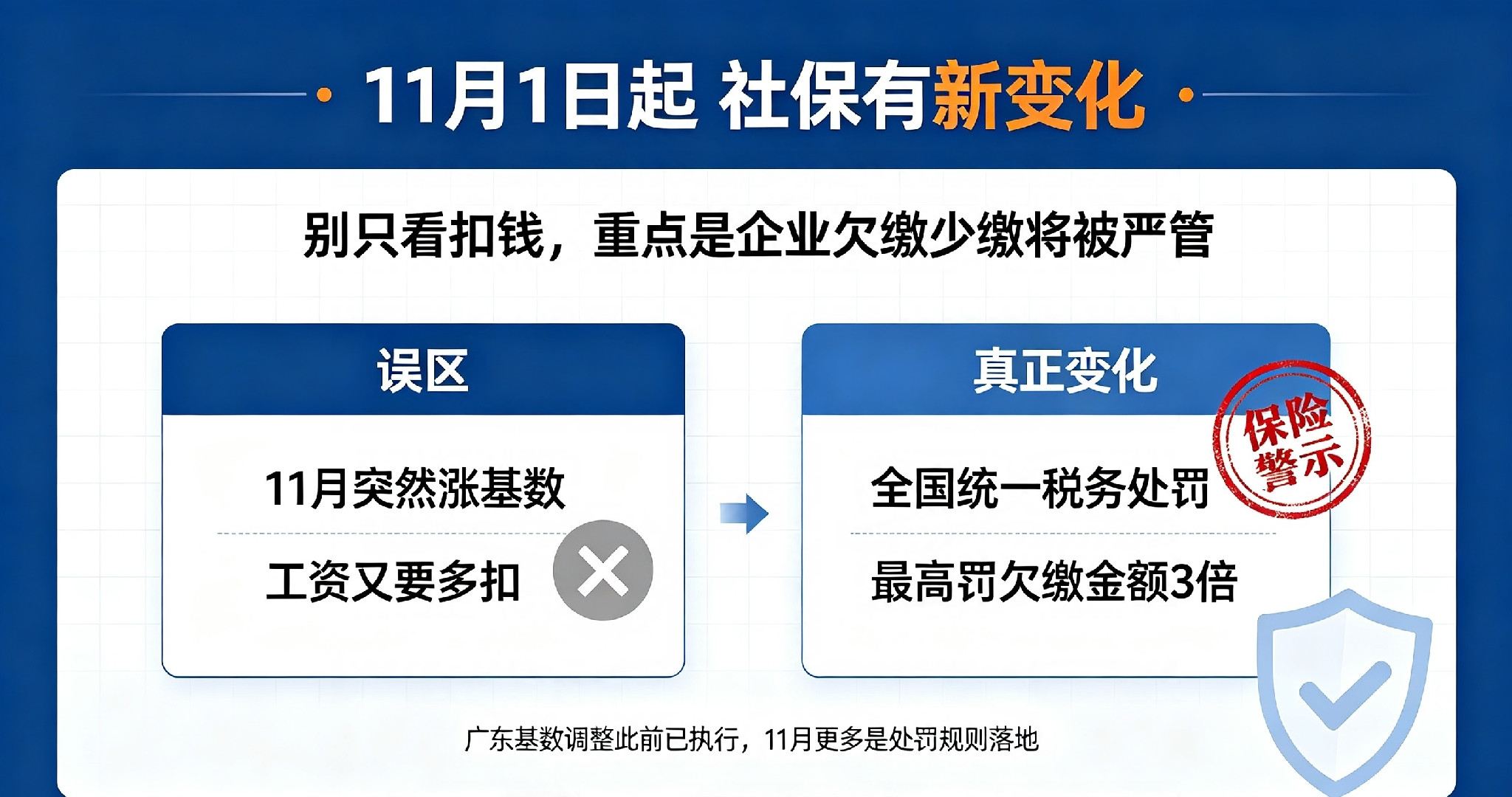 11月1日起，社保新规正式落地！别只盯着工资扣钱，这才是真正的大变化最近很多人刷到社保新规，越看越慌