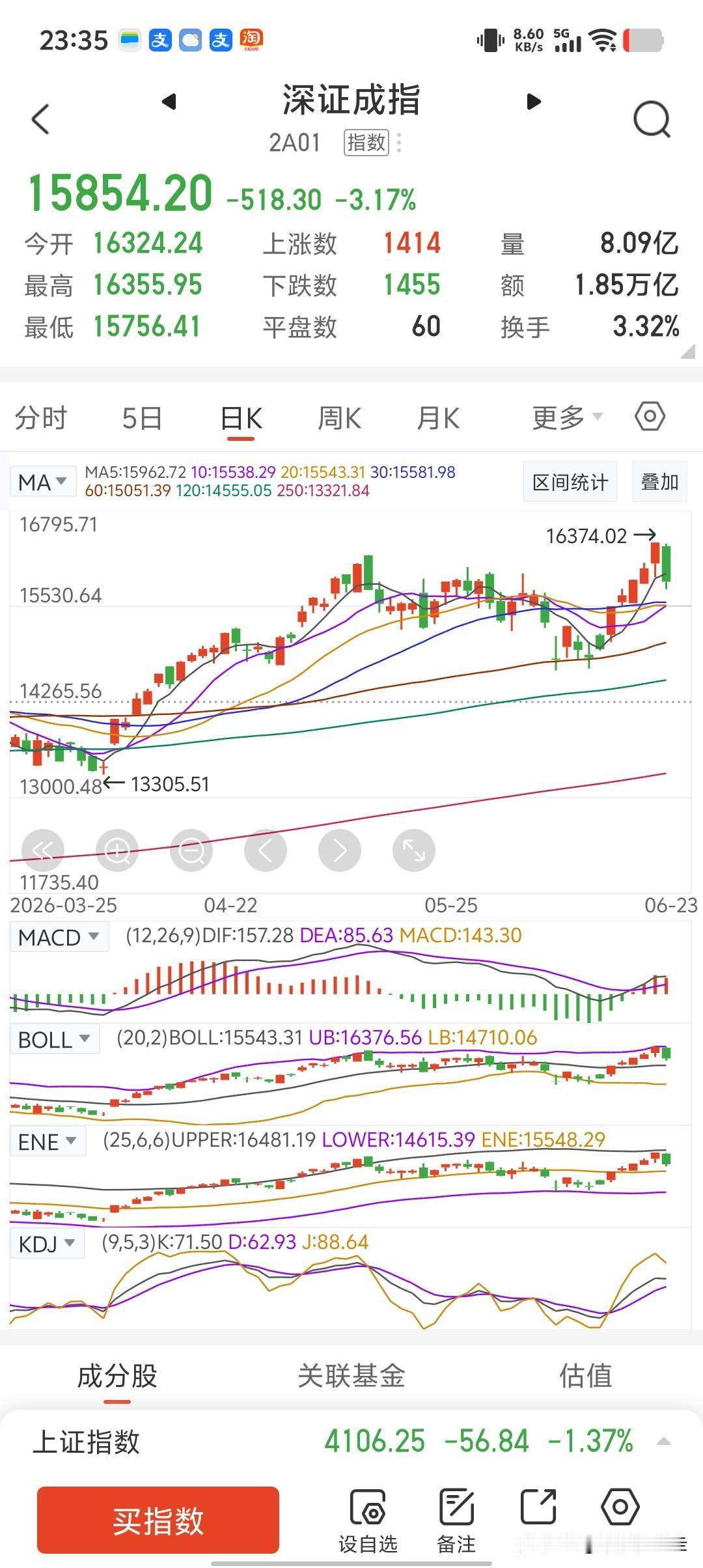 已经翻了10倍的高科技股已经开始高位暴跌了！PCB,MLCC,复合铜箔等概念股开
