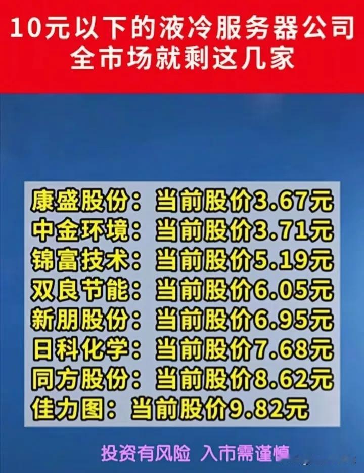 全网低价算力概念只有这18家了！算力概念持续活跃，今年以来算力产业链龙头大部分