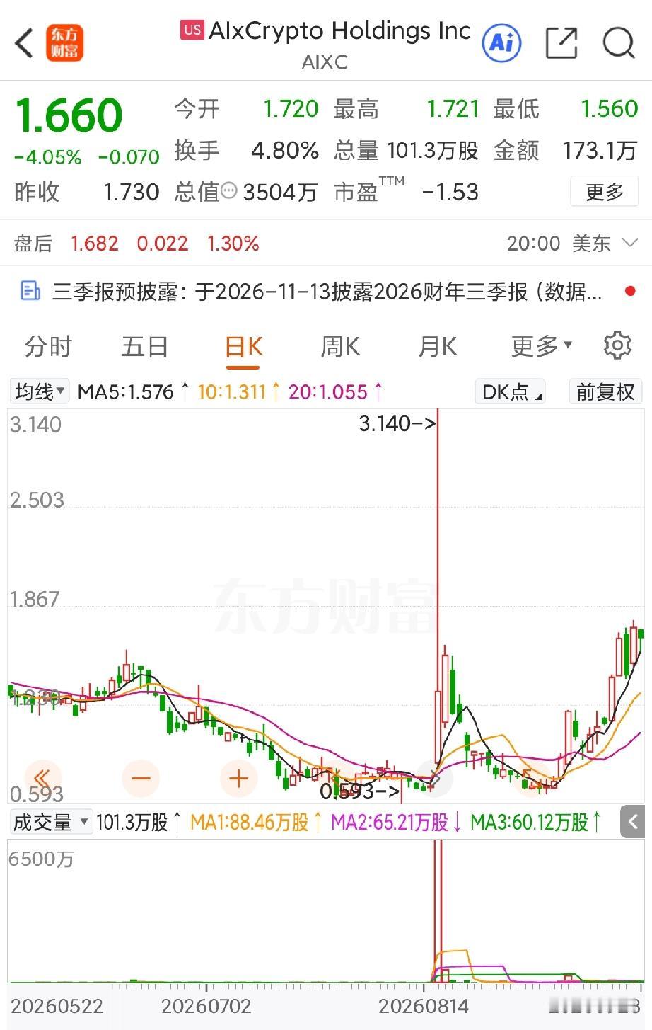 贾跃亭就是有办法啊，仅用一招就把法拉第未来和AIXC两家公司给盘活了，那么贾跃亭