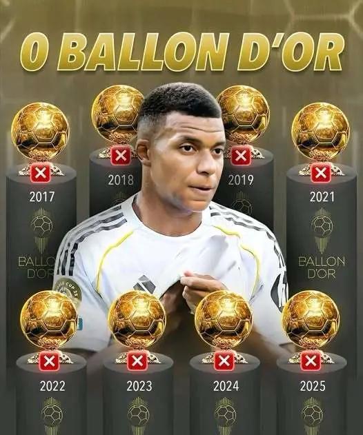 2017年声名鹊起至今，姆巴佩已经26岁了，还是一个金球奖都没有，欧洲金靴奖也就