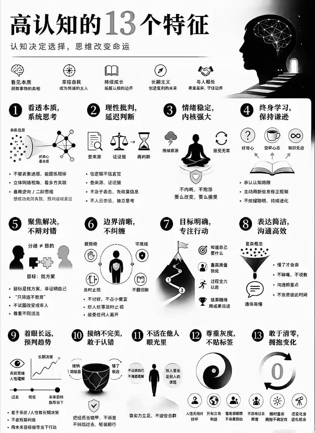 高认知人群的13个特征｜认知，才是一个人底层的竞争力认知决定选择，思维改变命运
