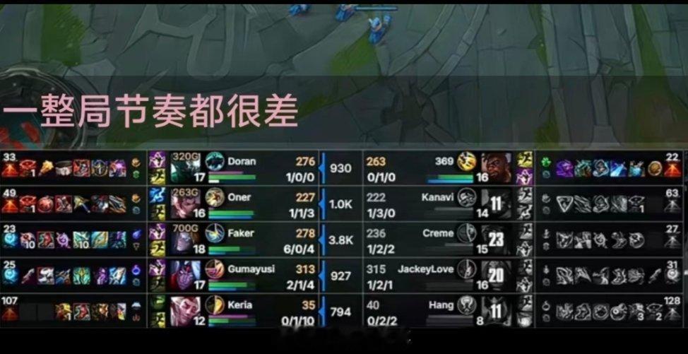 T1对战TES可以接受滔博输，但是真的不能接受这样懦的输，不打团不要资源最后连家