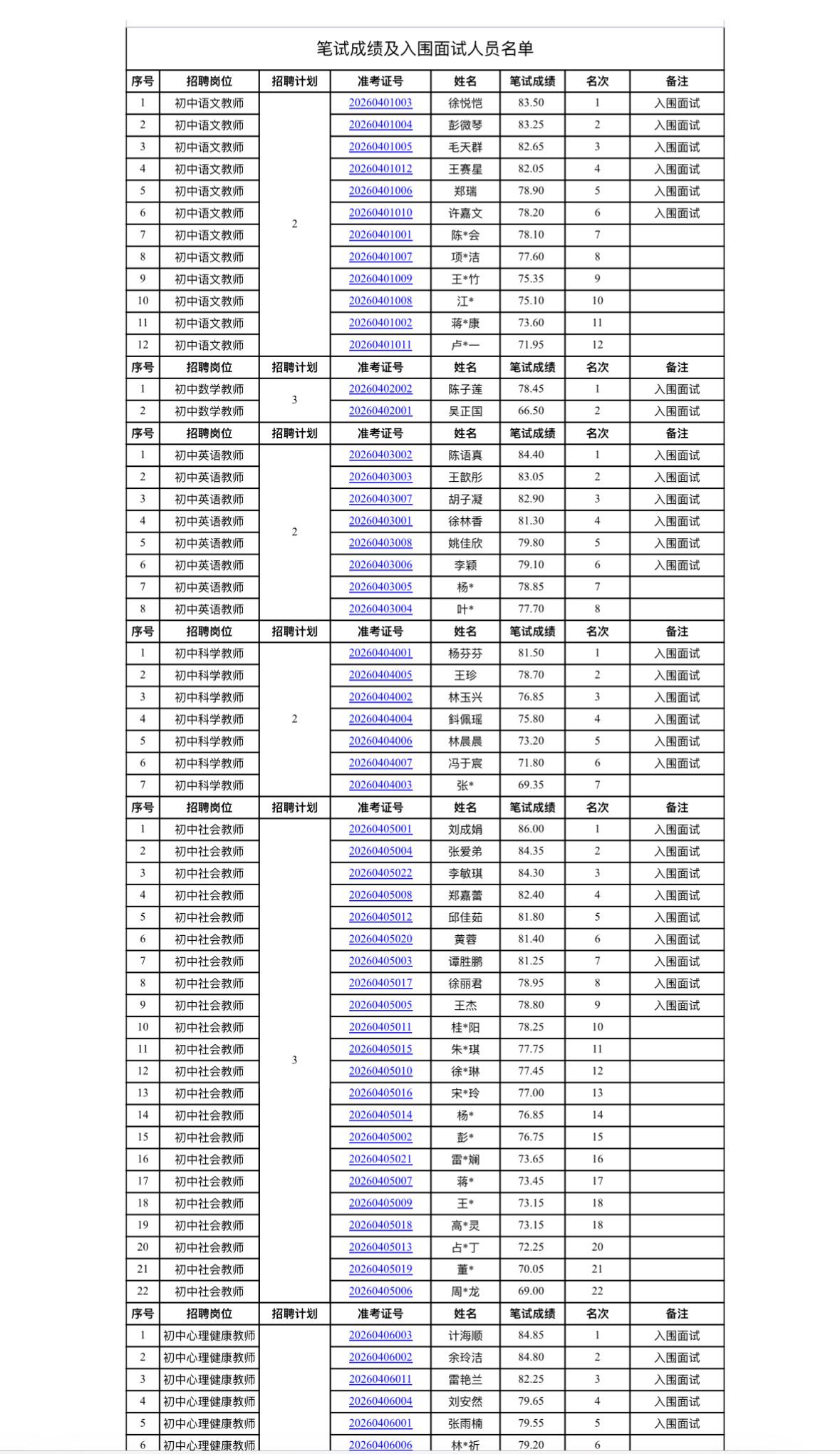 📢【海南儋州】教育局招聘重新组织面试公告！儋州市教育局2026年春季学期赴