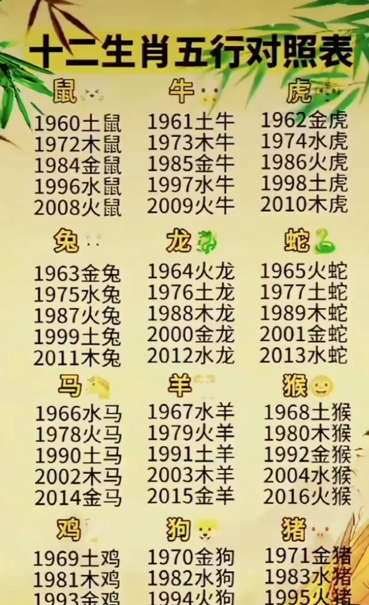 十二生肖五行对照表，助你了解生肖与五行的关系！