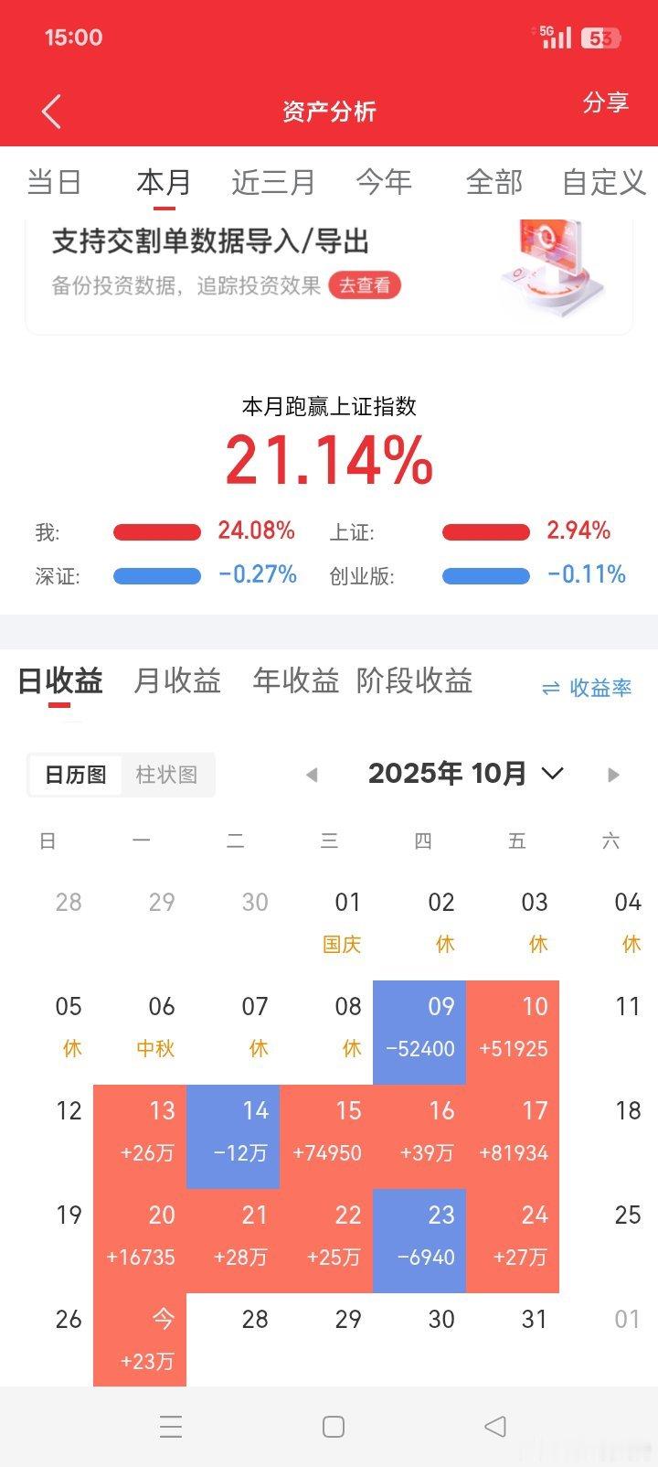 祝大家股市长虹，正在进行100倍炒谷之旅。目前持仓：指南**通富**